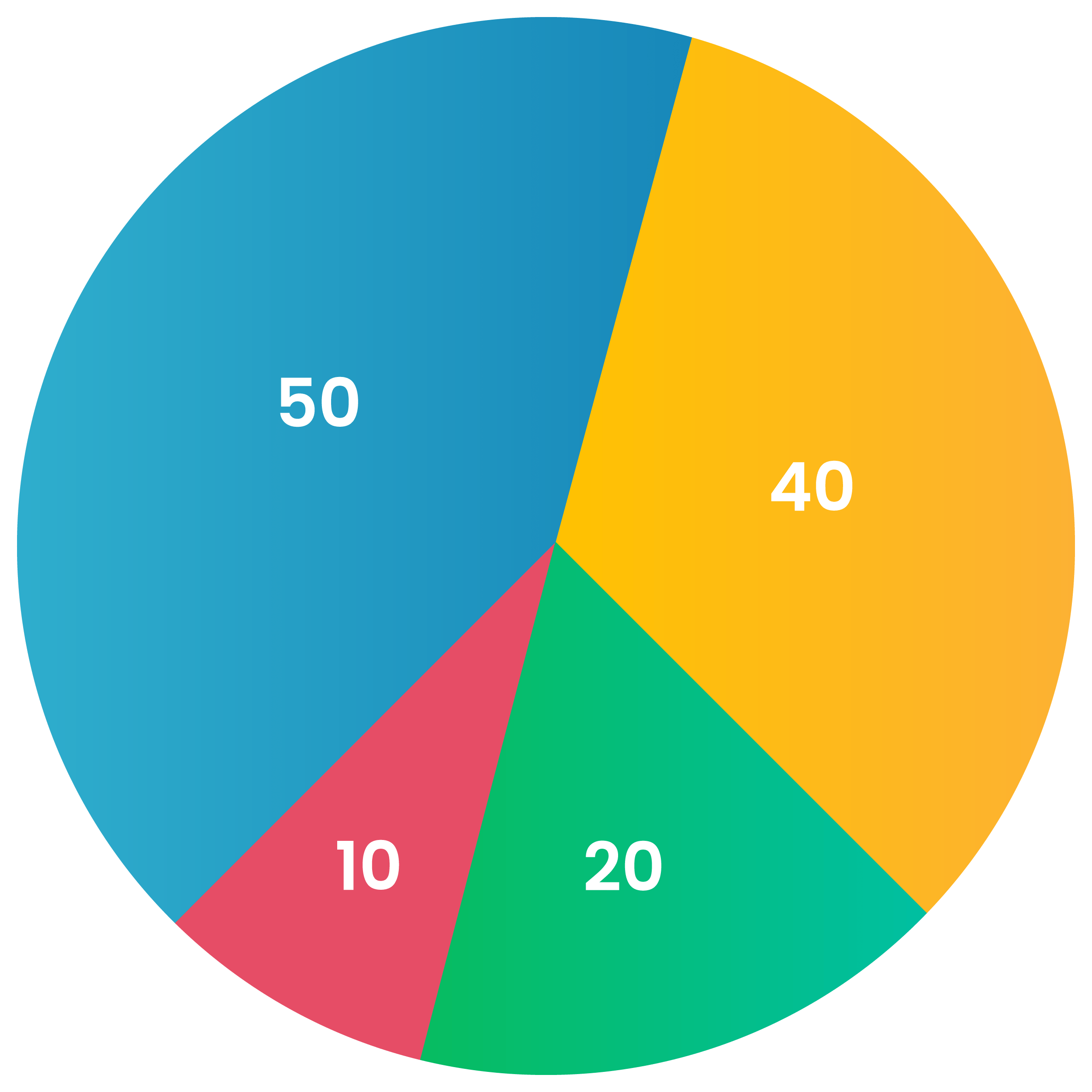 Growth Pie Chart Kubermatics Case Study