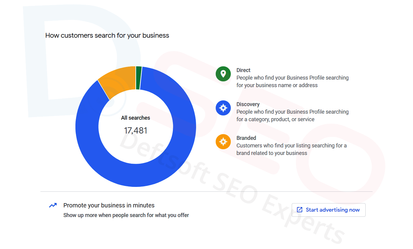 United-Security-Services-Local-SEO-Case-Study-after.png