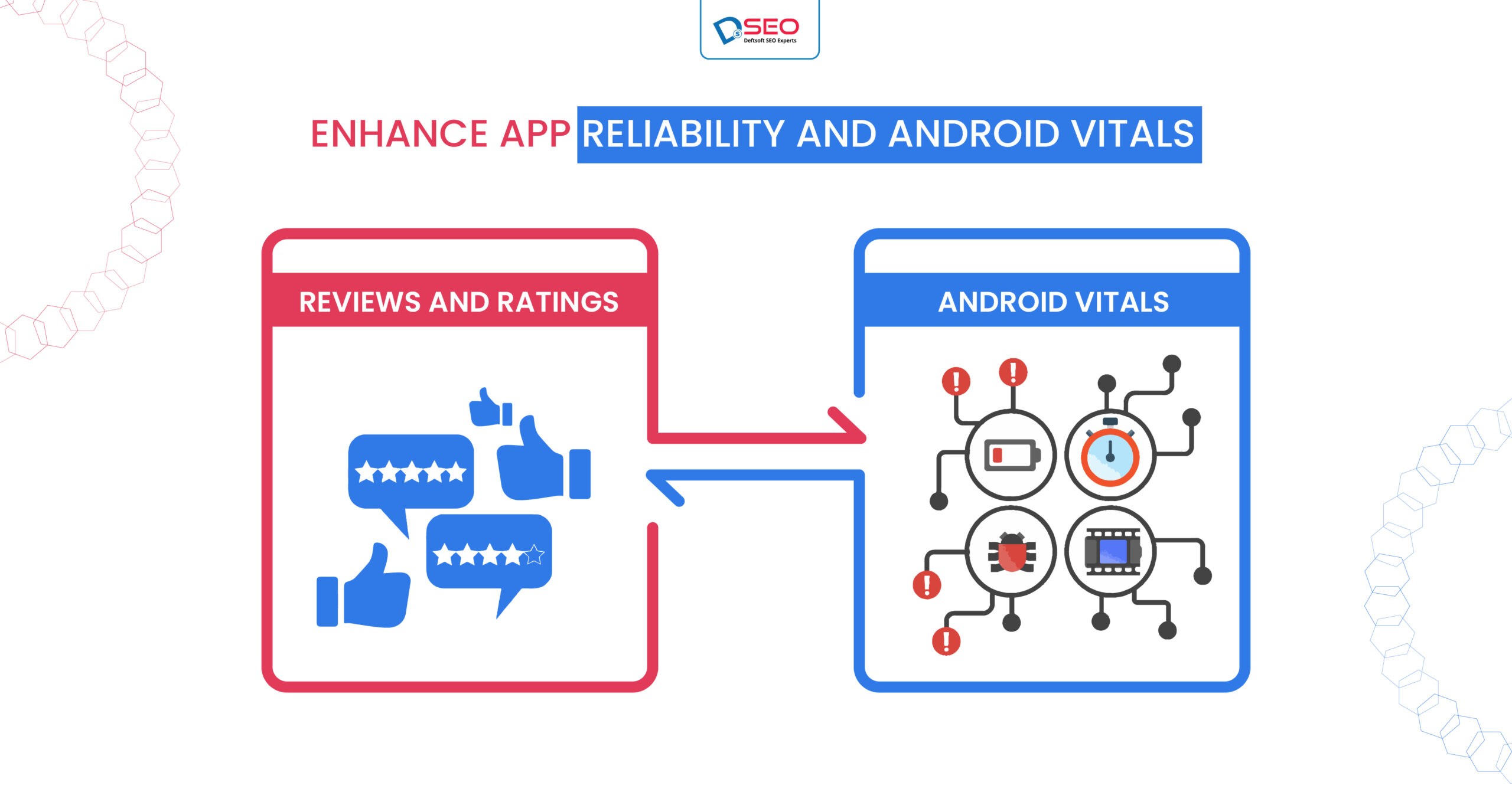 Enhance App Reliability