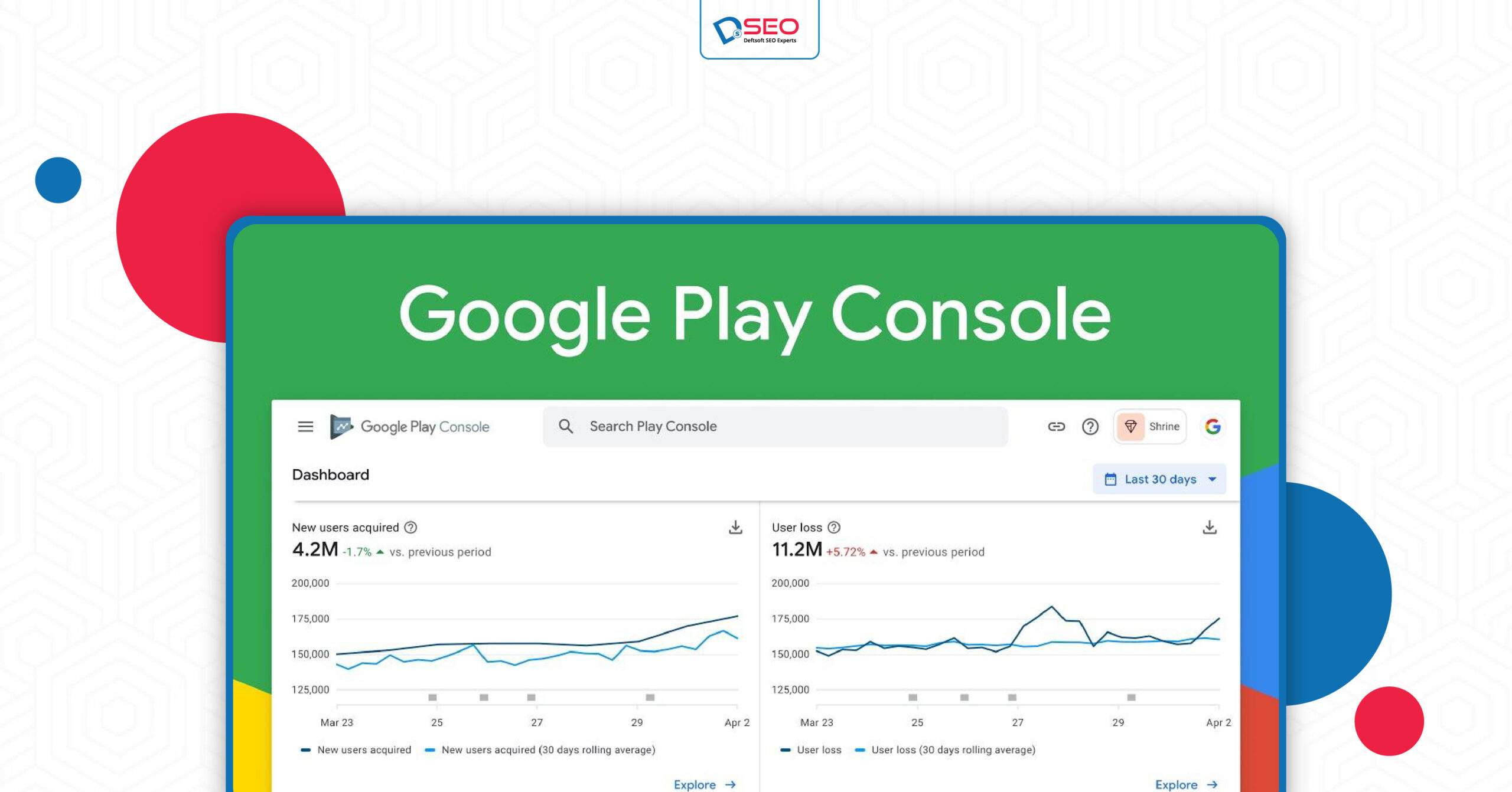 Google Play Console in ASO